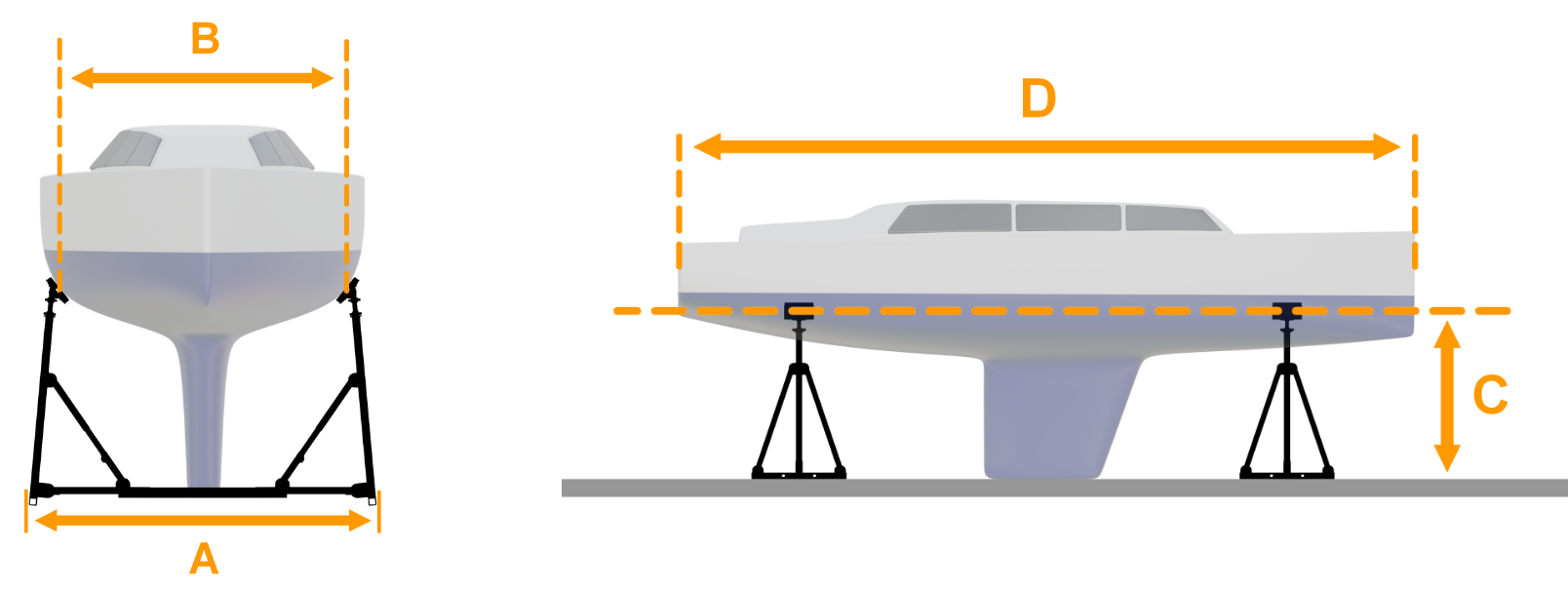 Schéma des dimensions A, B, C, D à fournir pour votre bateau